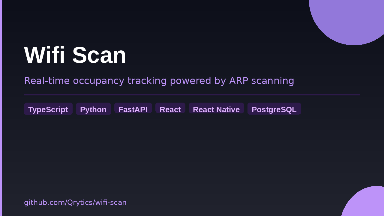 Wifi Scan preview